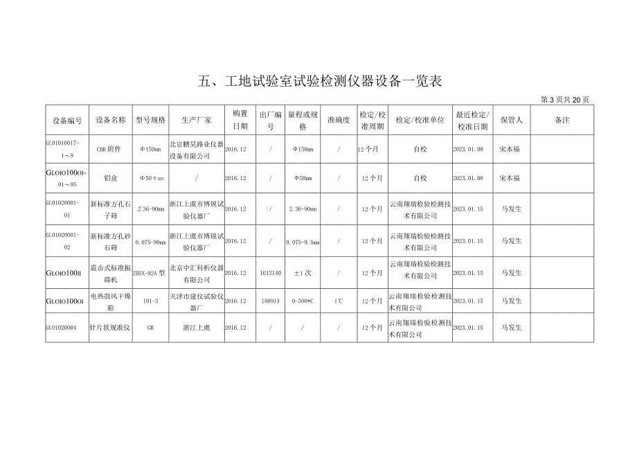 勐绿设备一览表2023.07.22.docx_第3页