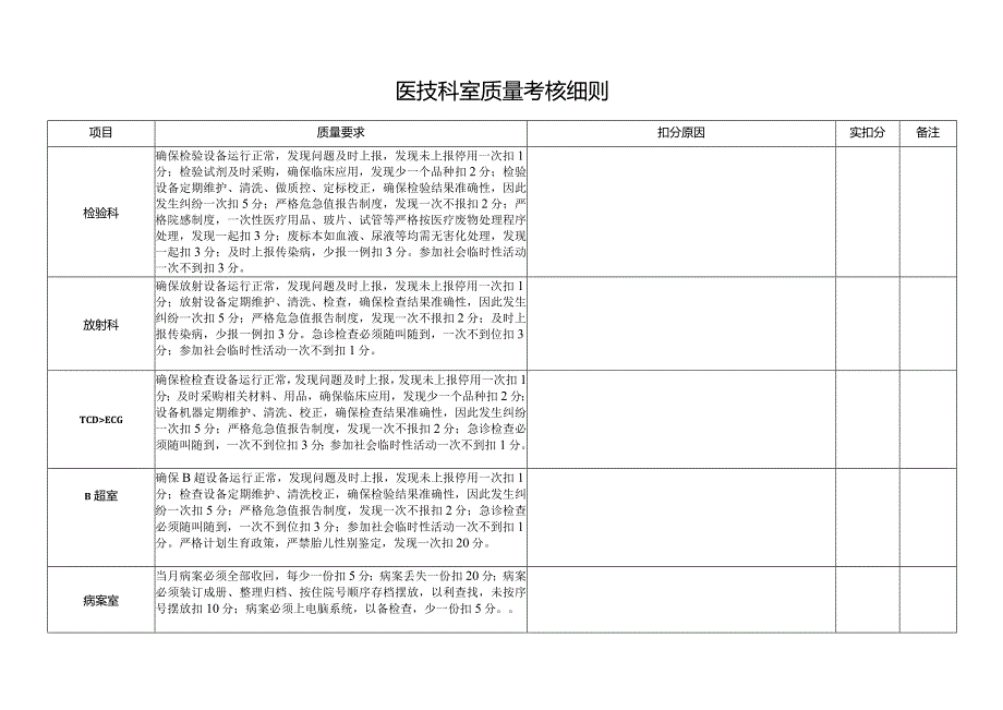 医技科室质量考核细则.docx_第1页