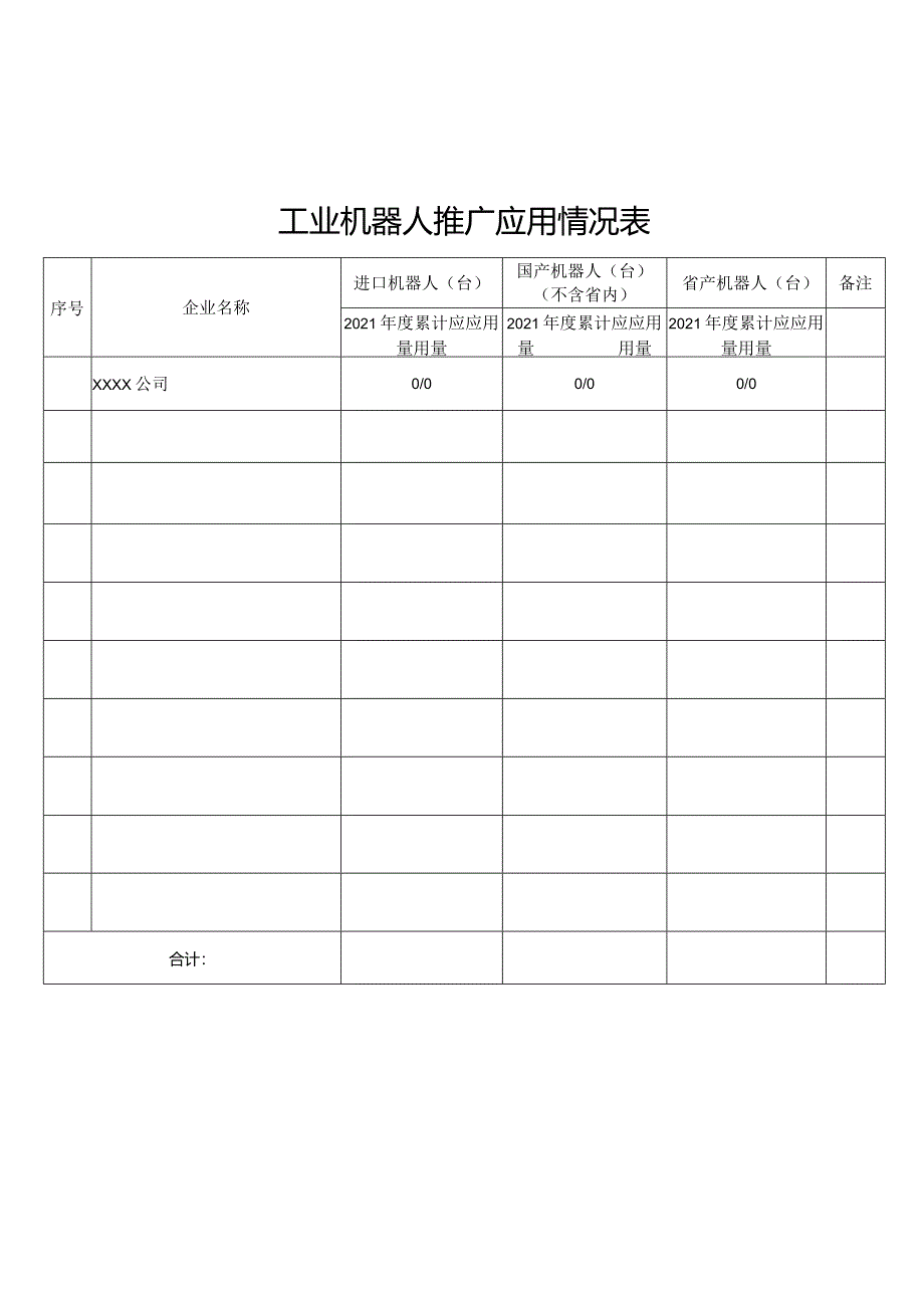 工业机器人推广应用情况表.docx_第1页