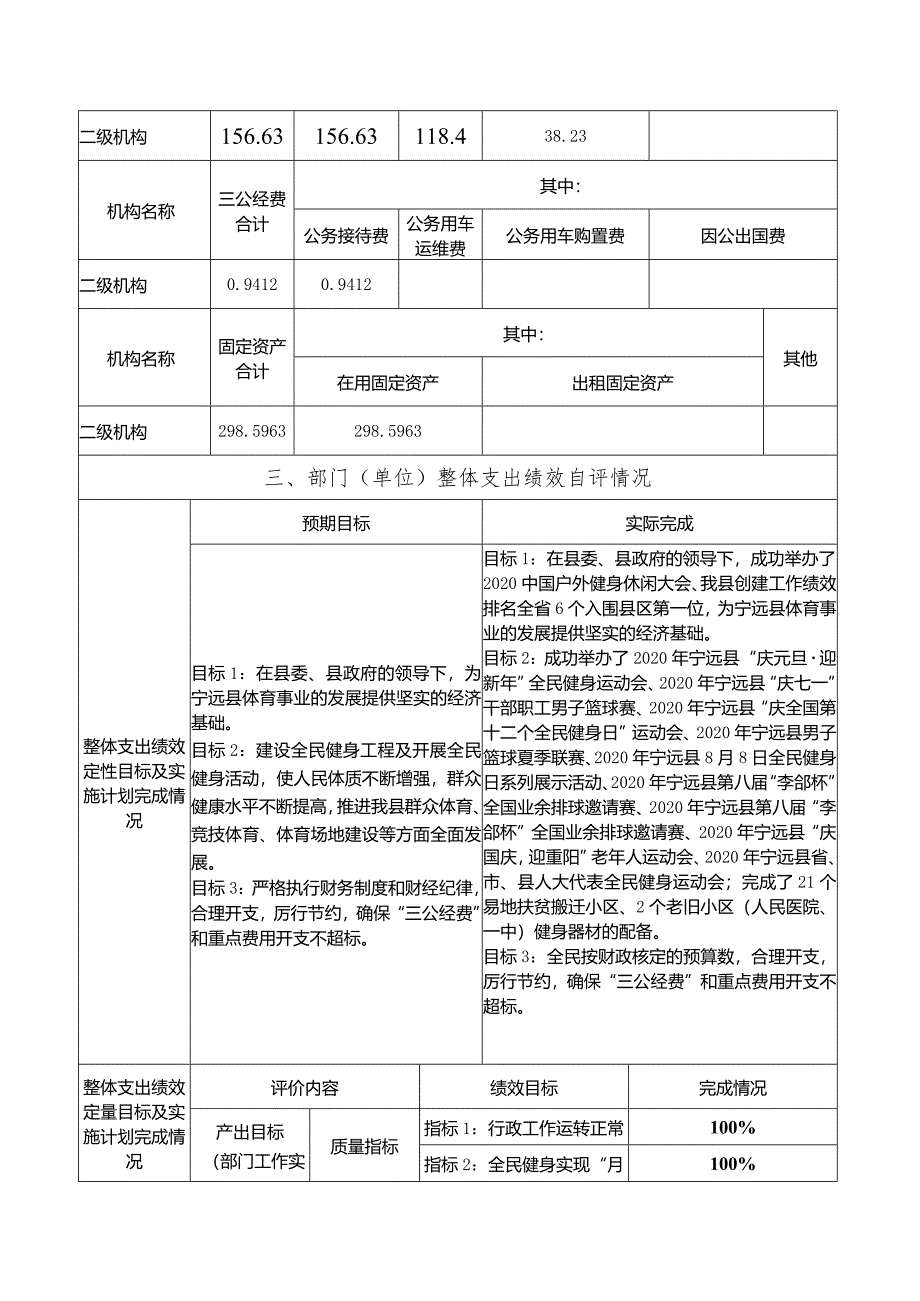 宁远县2020年度部门整体支出绩效评价自评报告.docx_第3页