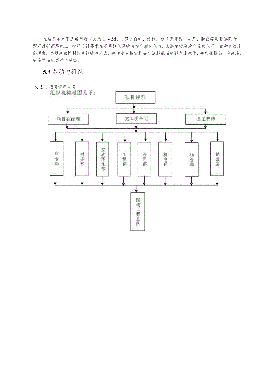 建设工程-防火涂料施工工法工艺.docx_第3页