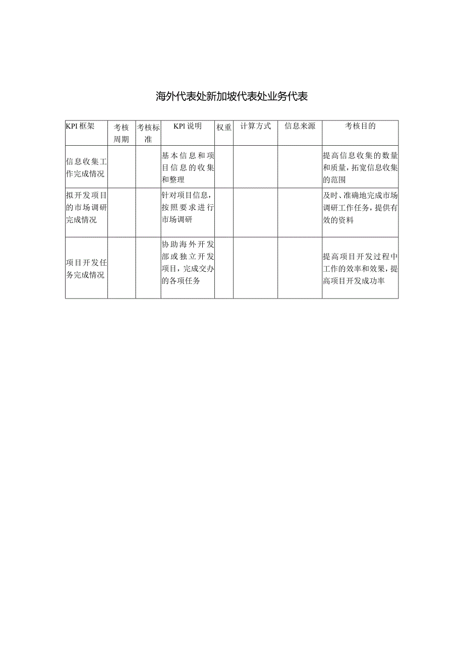 建筑业-海外代表处-新加坡代表处业务代表关键绩效考核指标（KPI）.docx_第1页