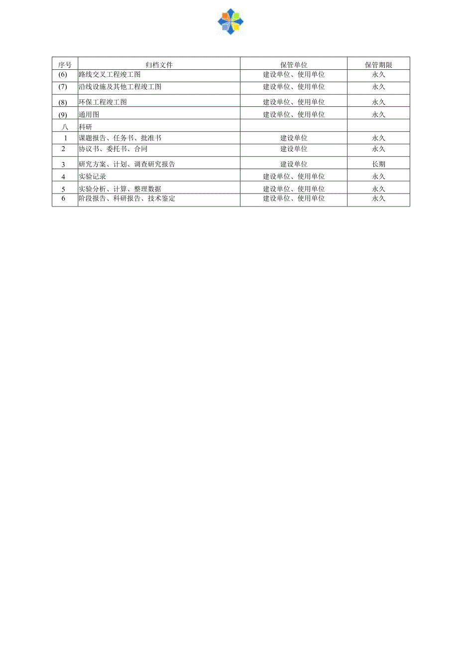 公路建设项目文件材料归档范围和保管期限表.docx_第3页