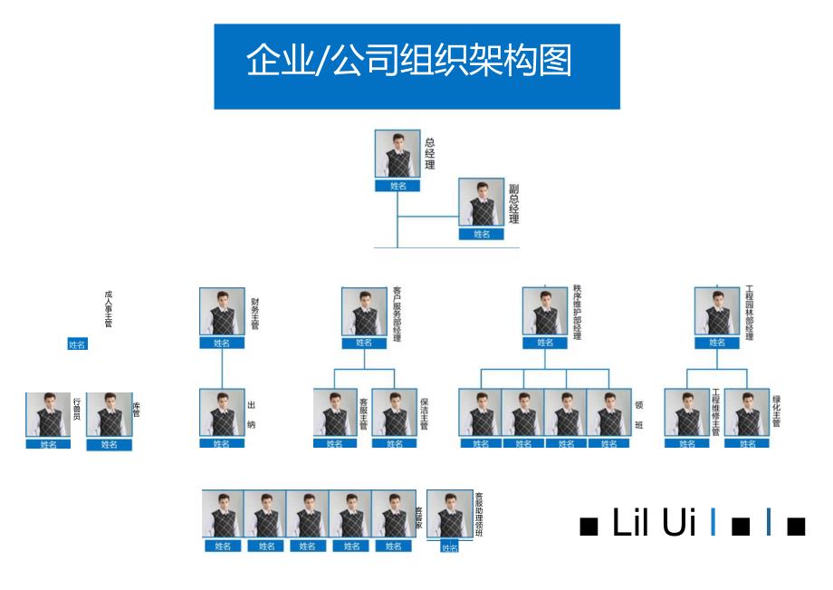 企业公司组织架构图(附照片、人名）.docx_第1页