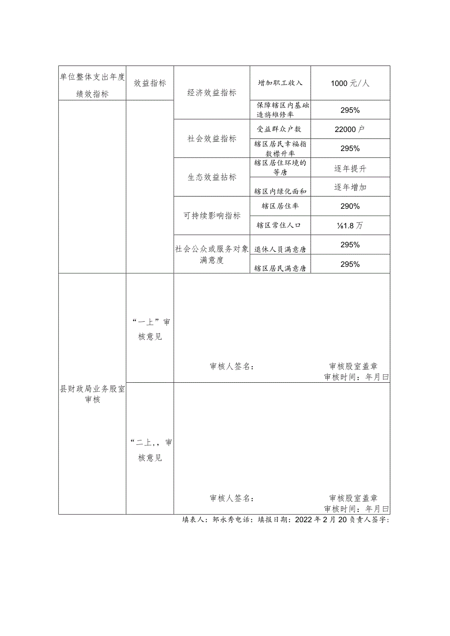 2022年宝山社区管服中心整体支出绩效目标表.docx_第2页