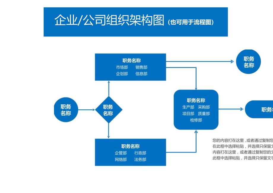 企业公司组织架构图流程图一.docx_第1页