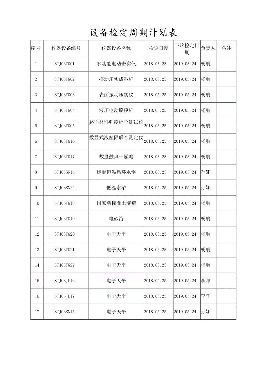 设备检定周期统计表.docx_第2页