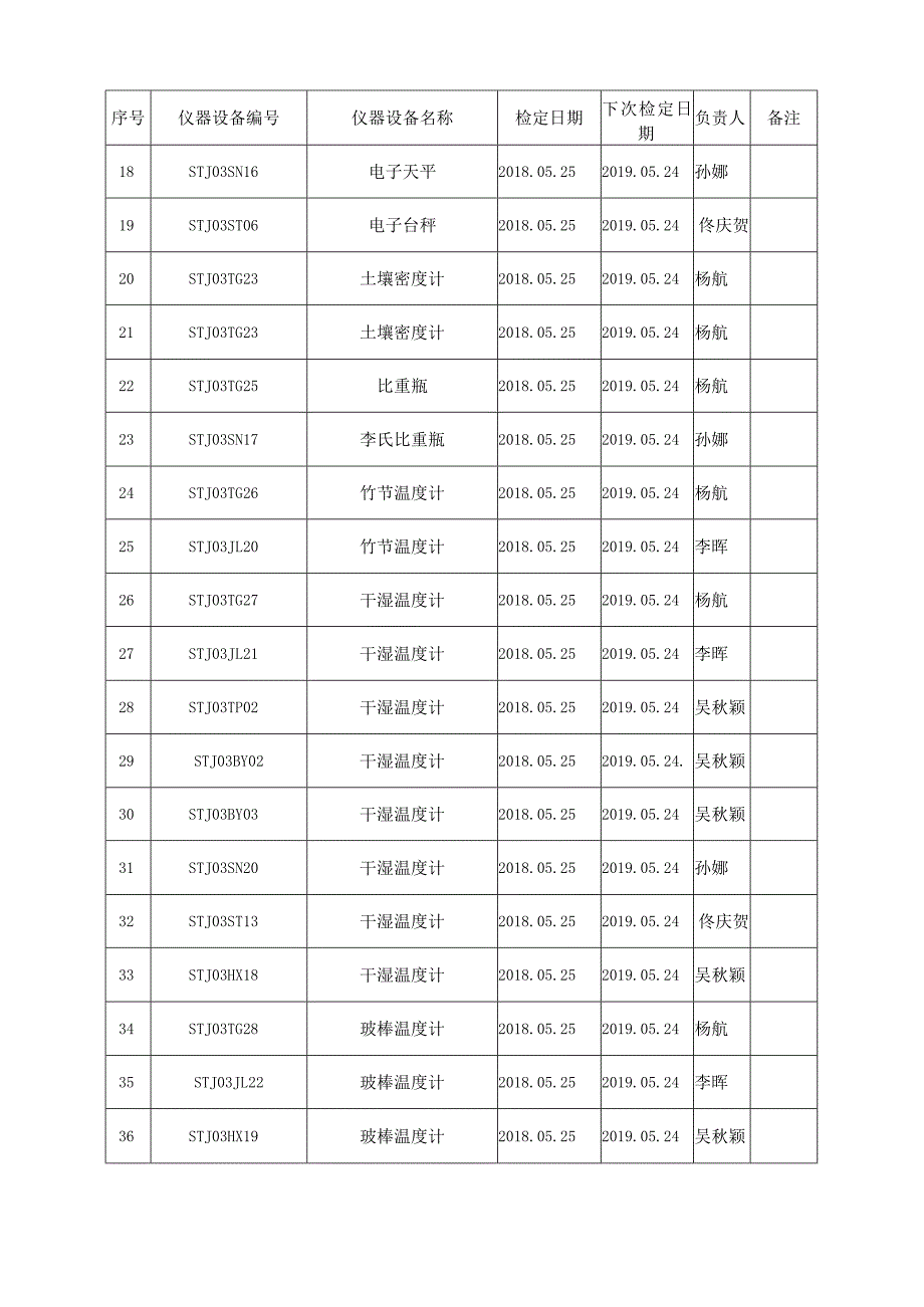 设备检定周期统计表.docx_第3页