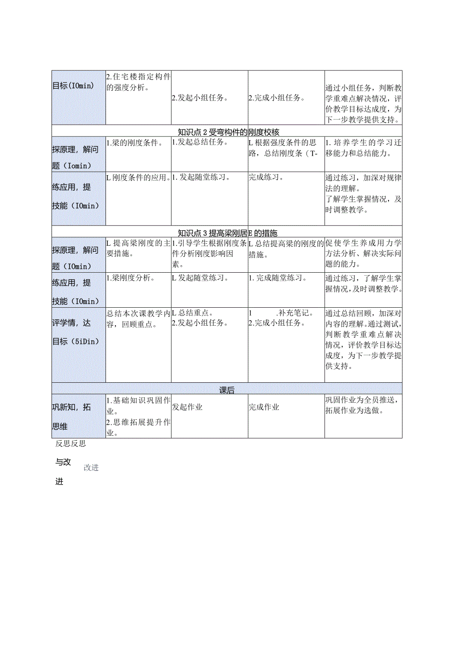 建筑力学与结构 第4版 教案 项目8受弯构件的受力和变形分析任务4分析受弯构件的变形.docx_第2页