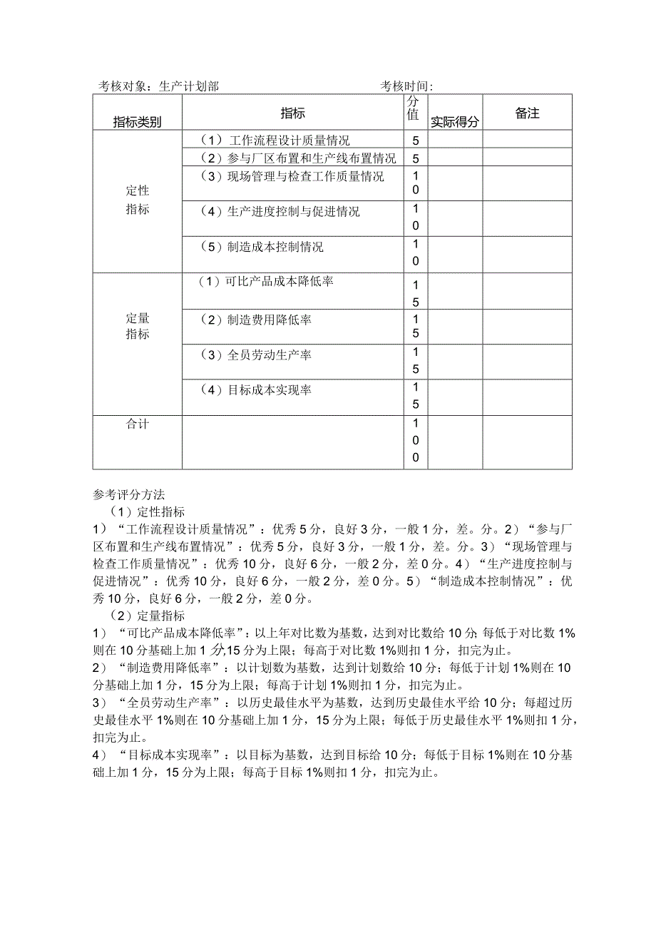 制造业企业生产管理考核.docx_第1页