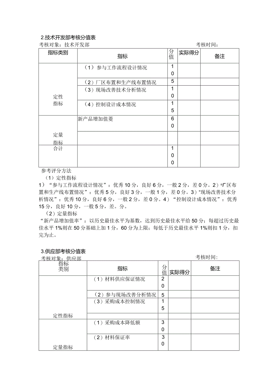 制造业企业生产管理考核.docx_第2页