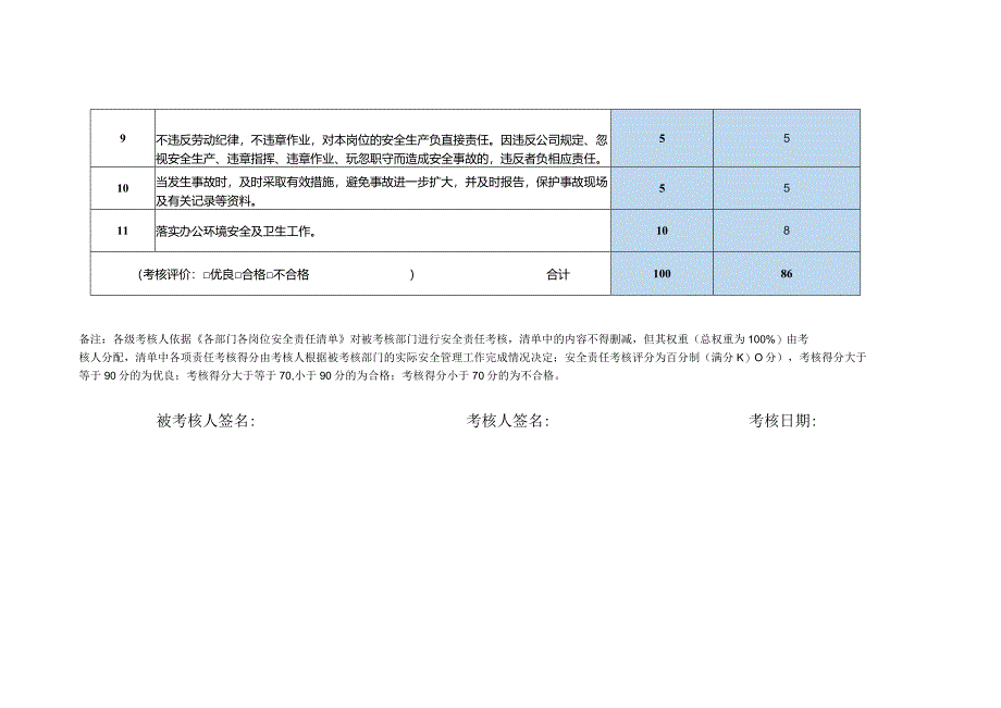 员工安全责任制考核表质量安全部统计员.docx_第2页