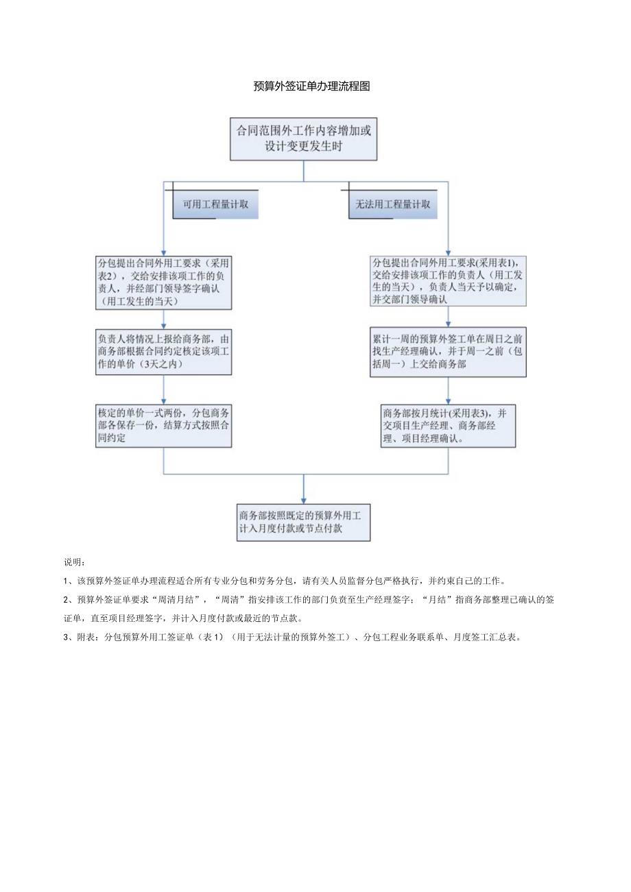 分包商务工作管理制度及规定宣贯.docx_第2页