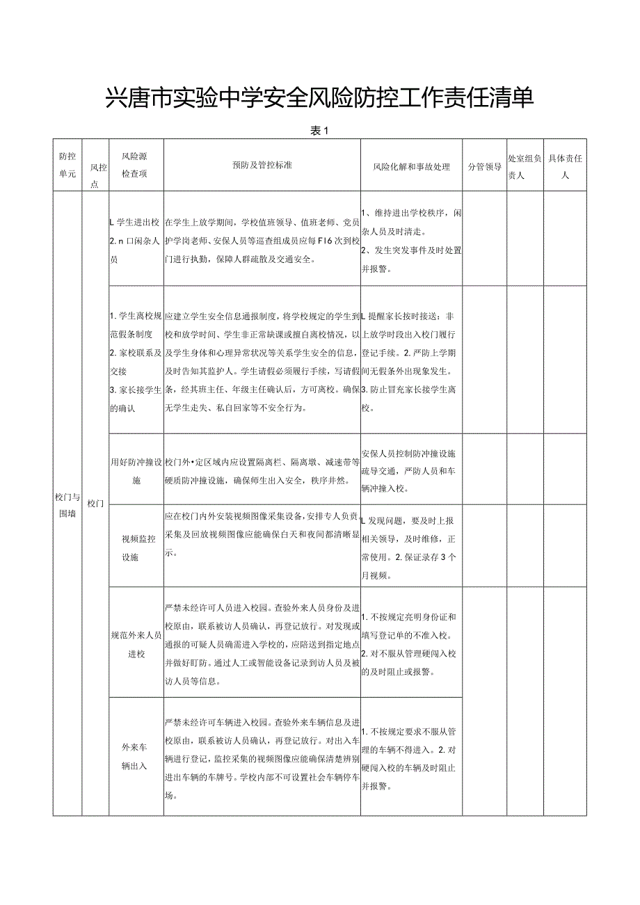 兴唐中学安全风险防控工作责任清单.docx_第1页