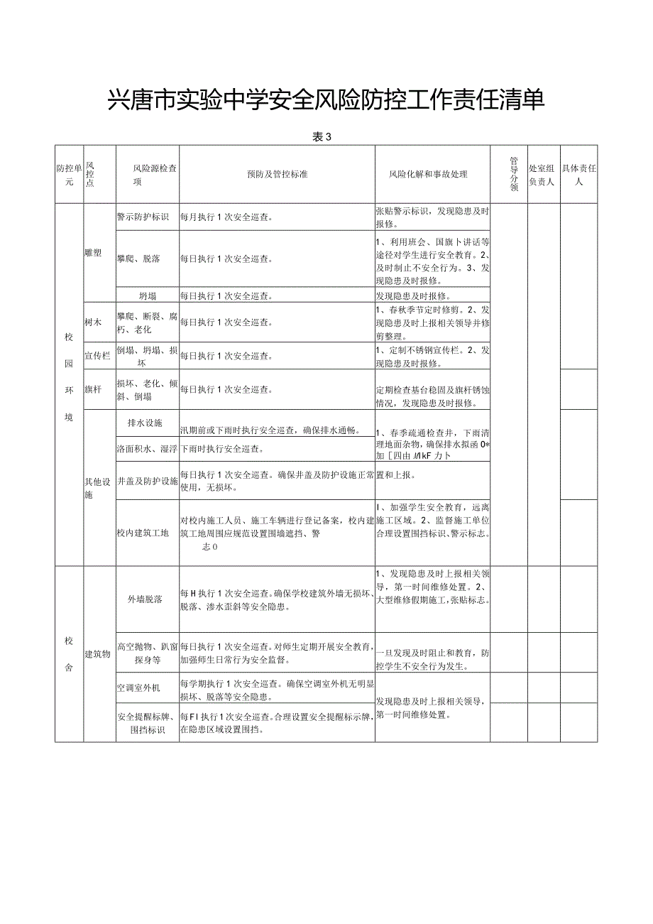 兴唐中学安全风险防控工作责任清单.docx_第3页