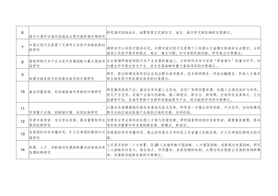 2023年天津市科协决策咨询课题申报指南.docx_第2页