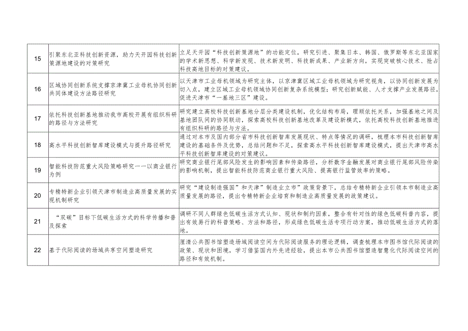 2023年天津市科协决策咨询课题申报指南.docx_第3页