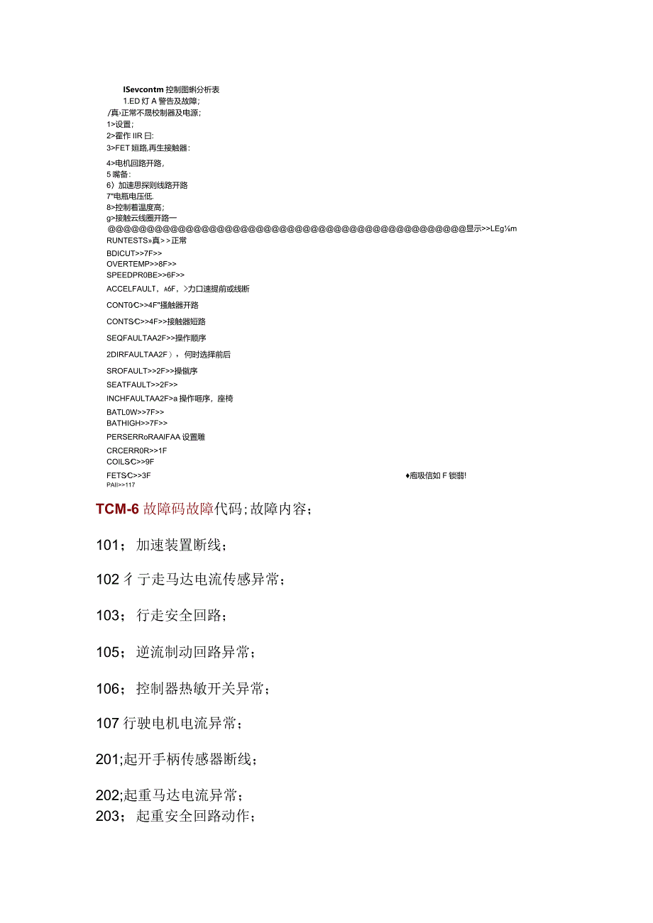 电动叉车故障码整理2.docx_第1页