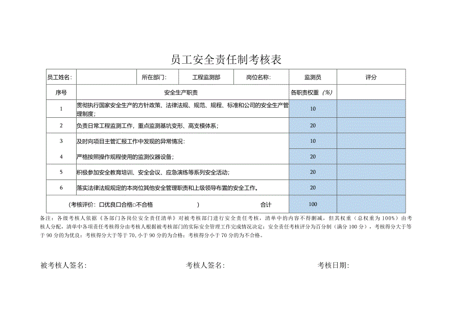 员工安全责任制考核表工程监测部监测员.docx_第1页