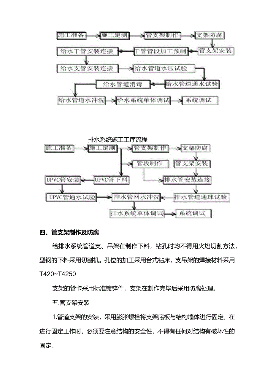 给水排水系统施工方案.docx_第2页