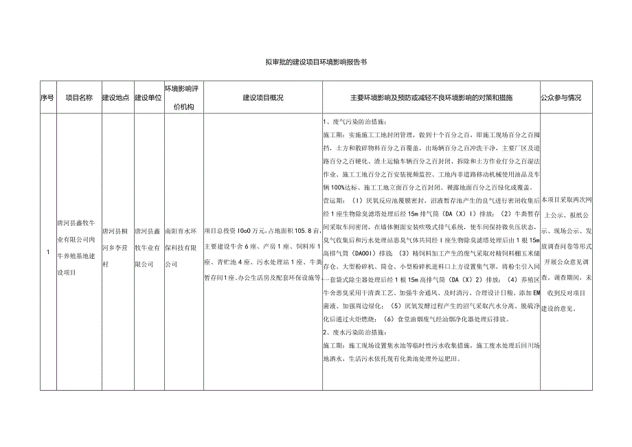 拟审批的建设项目环境影响报告书.docx_第1页