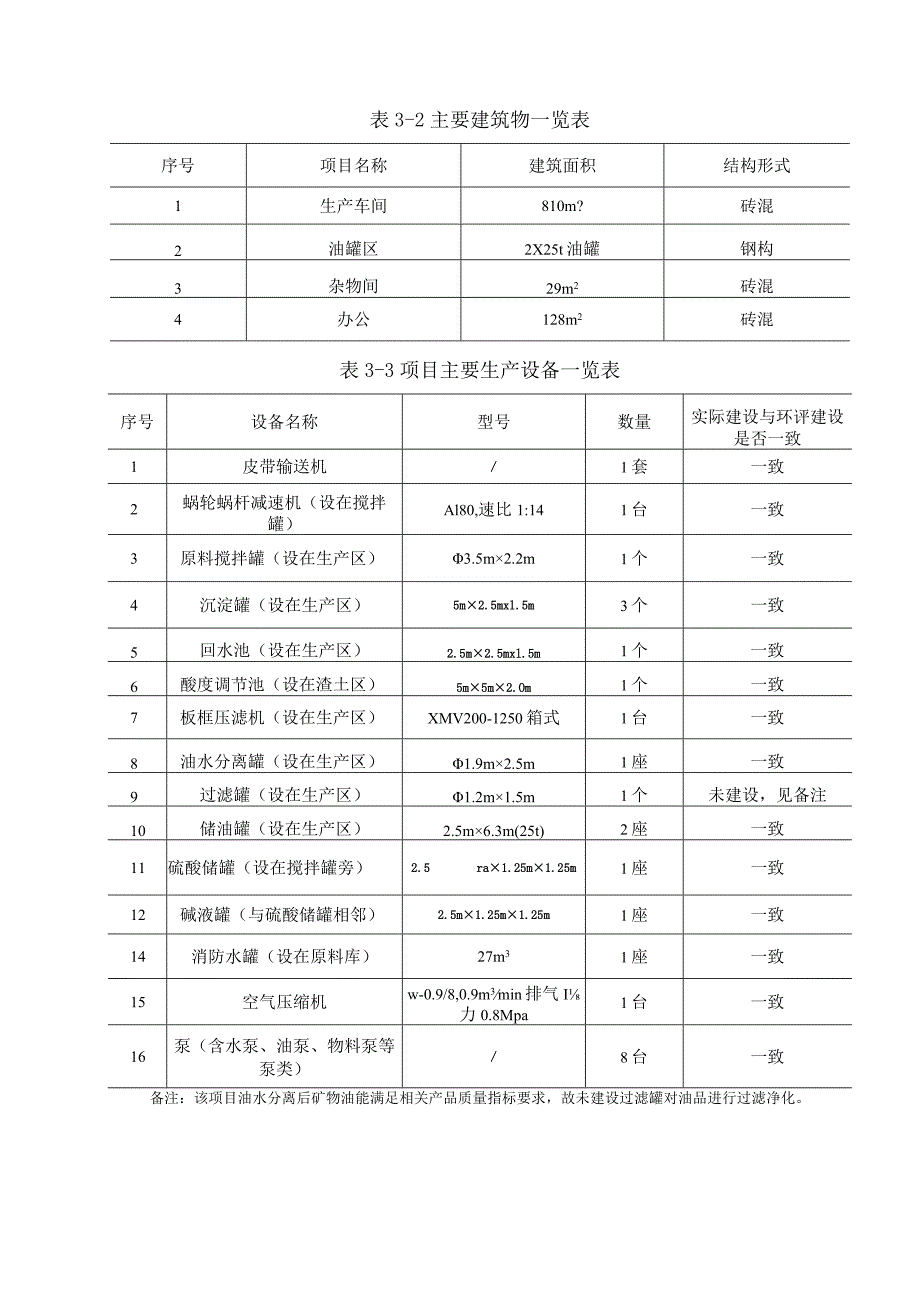 郑州森源废物处理有限公司年处置10000吨含油硅藻土项目.docx_第3页