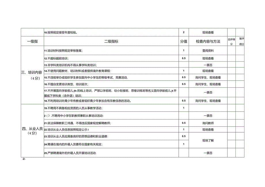 兴唐培训机构等级评价管理办法实施细则含奖励办法及实施说明.docx_第2页