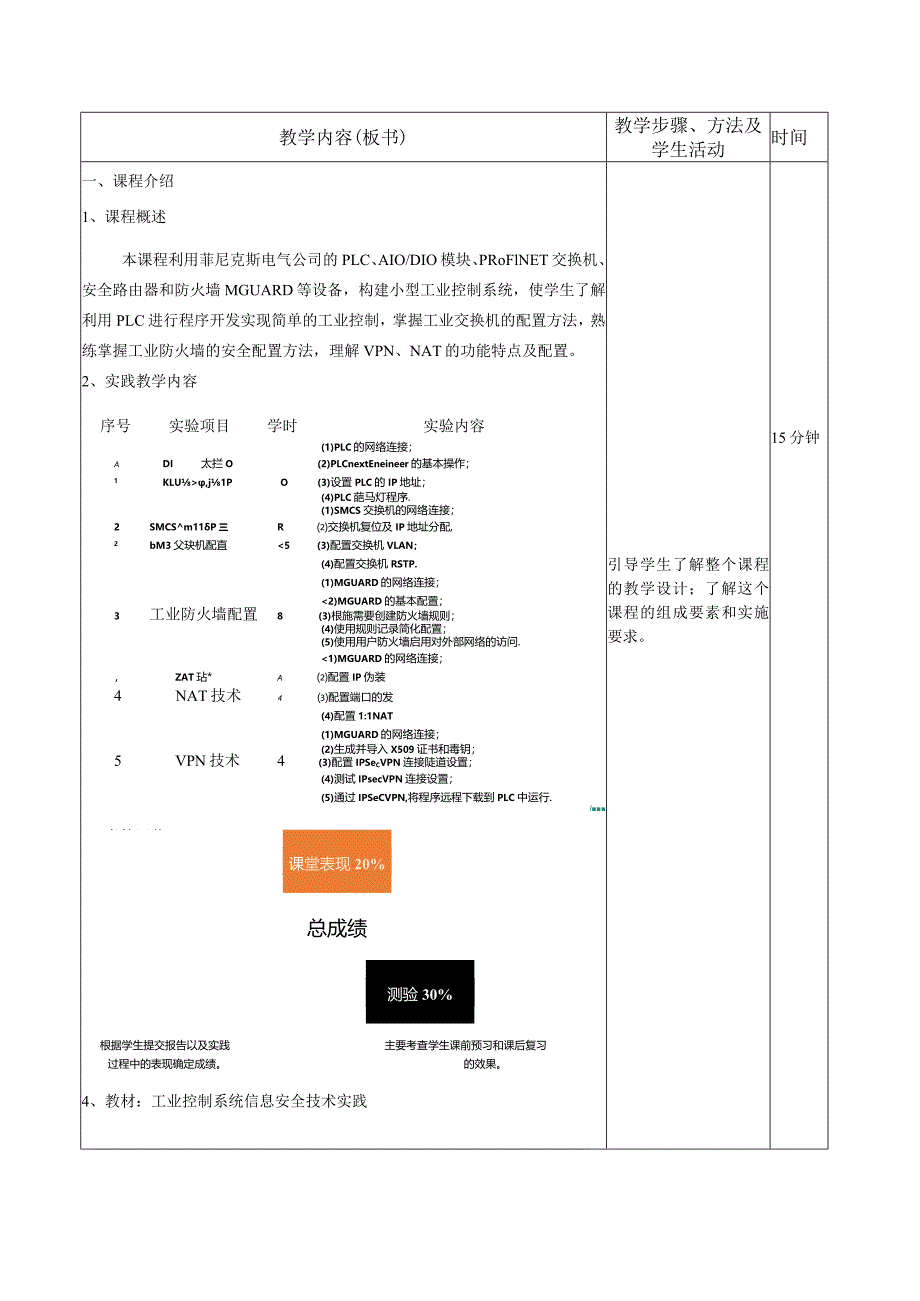 工业控制系统信息安全技术与实践教学教案.docx_第2页