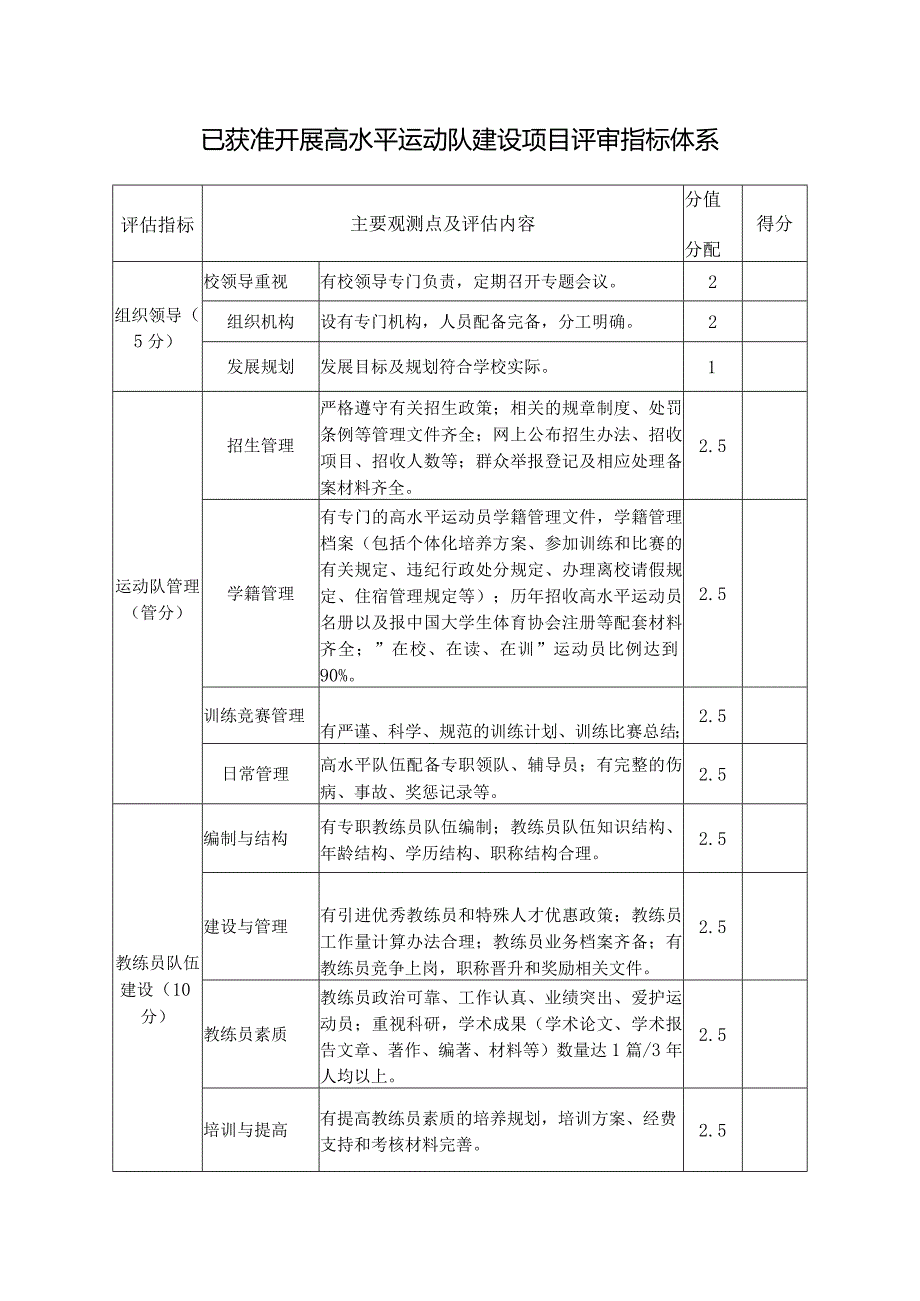 已获准开展高水平运动队建设项目评审指标体系.docx_第1页