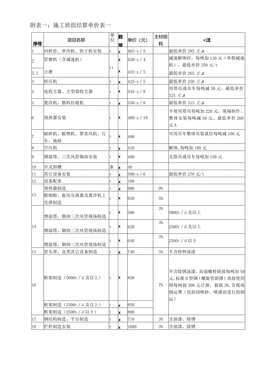 关于调整水泥厂安装施工队结算单价的通知.docx_第2页