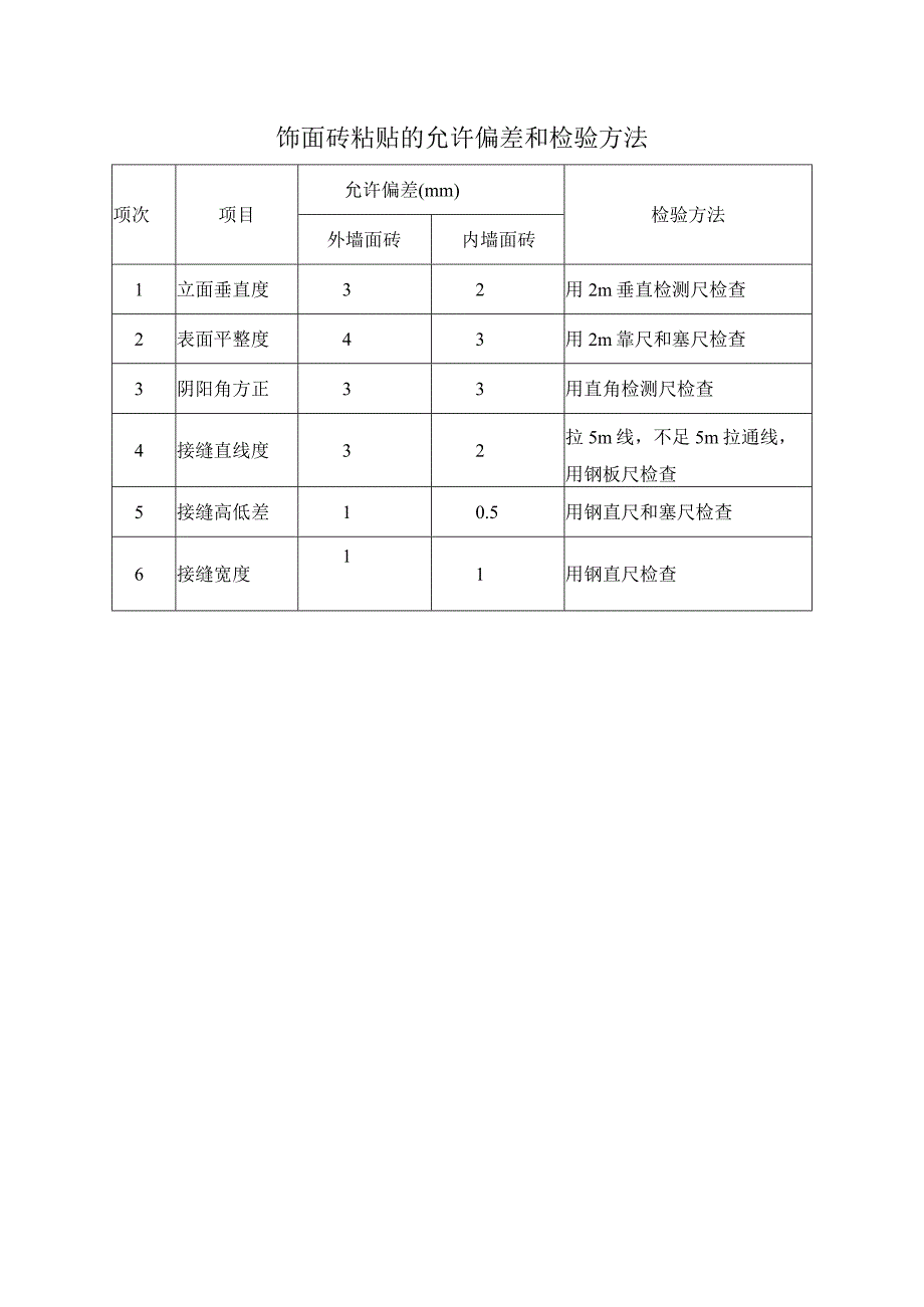 饰面砖粘贴的允许偏差和检验方法.docx_第1页