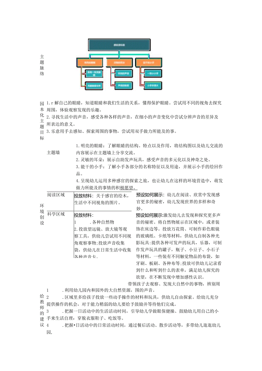 幼儿园：3-感官游乐园.docx_第2页