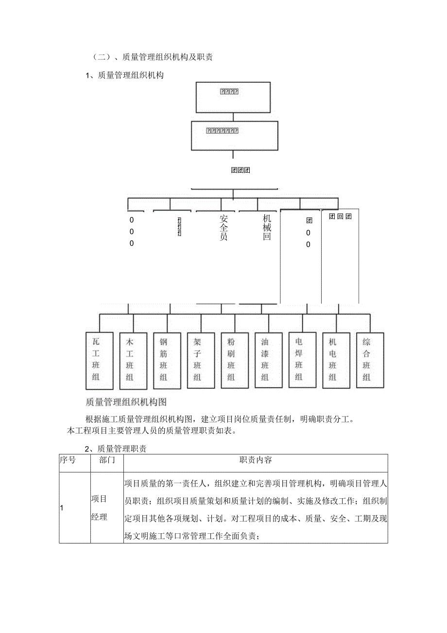 工程质量保证措施.docx_第2页