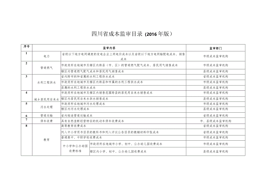 四川省成本监审目录2016年版.docx_第1页