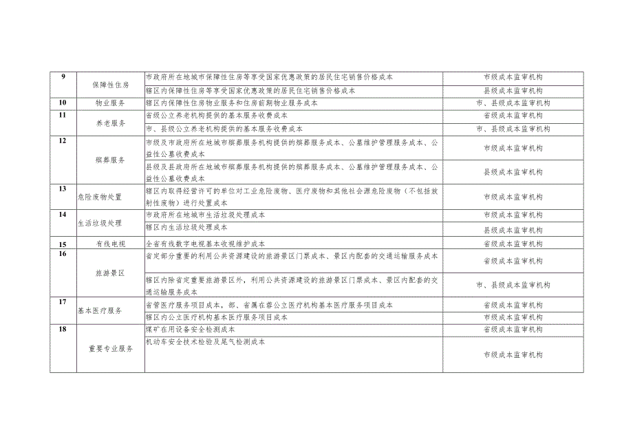 四川省成本监审目录2016年版.docx_第2页