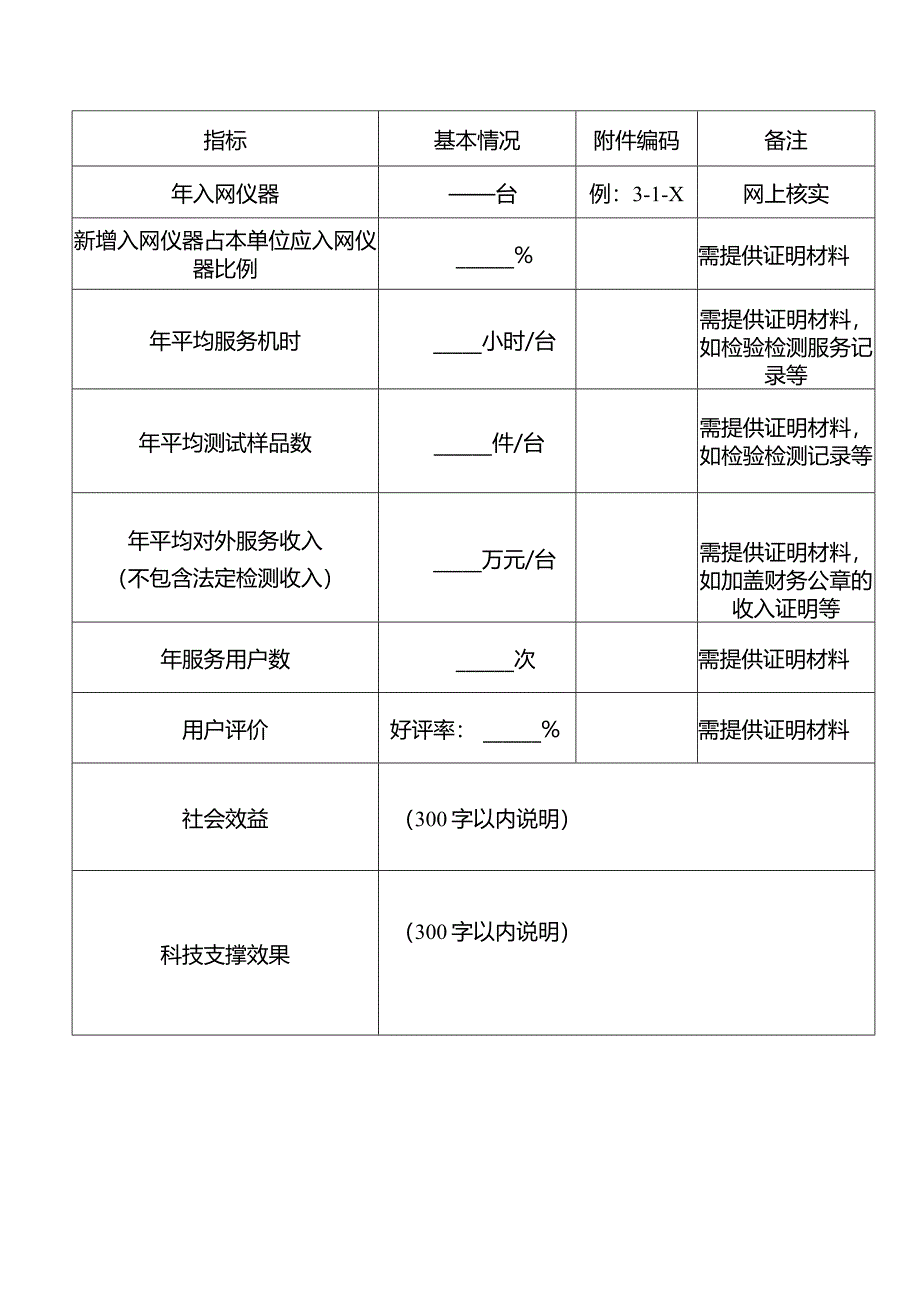 大型科研仪器设备开放共享评价考核自评估报告.docx_第3页