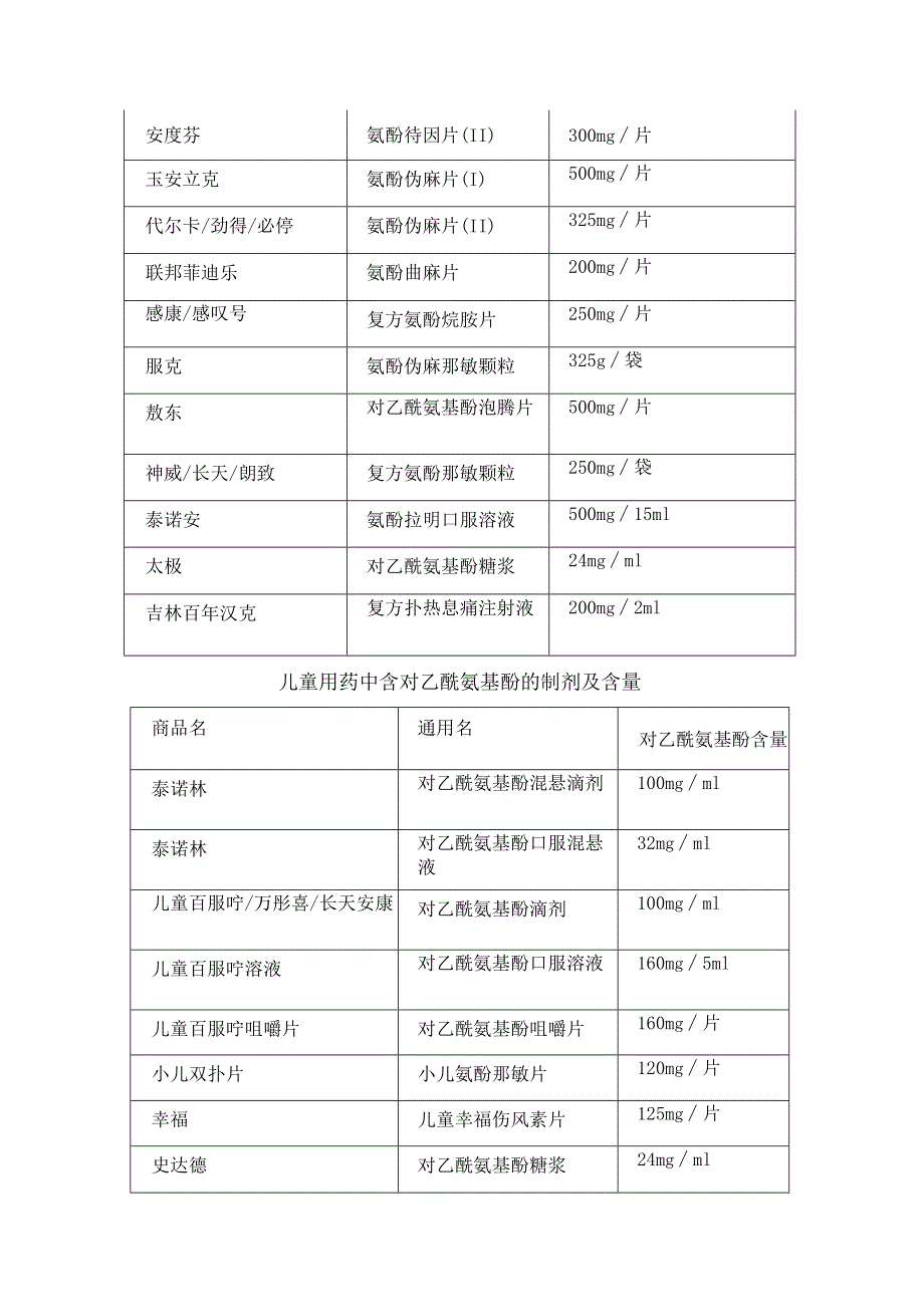 含有对乙酰氨基酚药物及含量汇总.docx_第3页