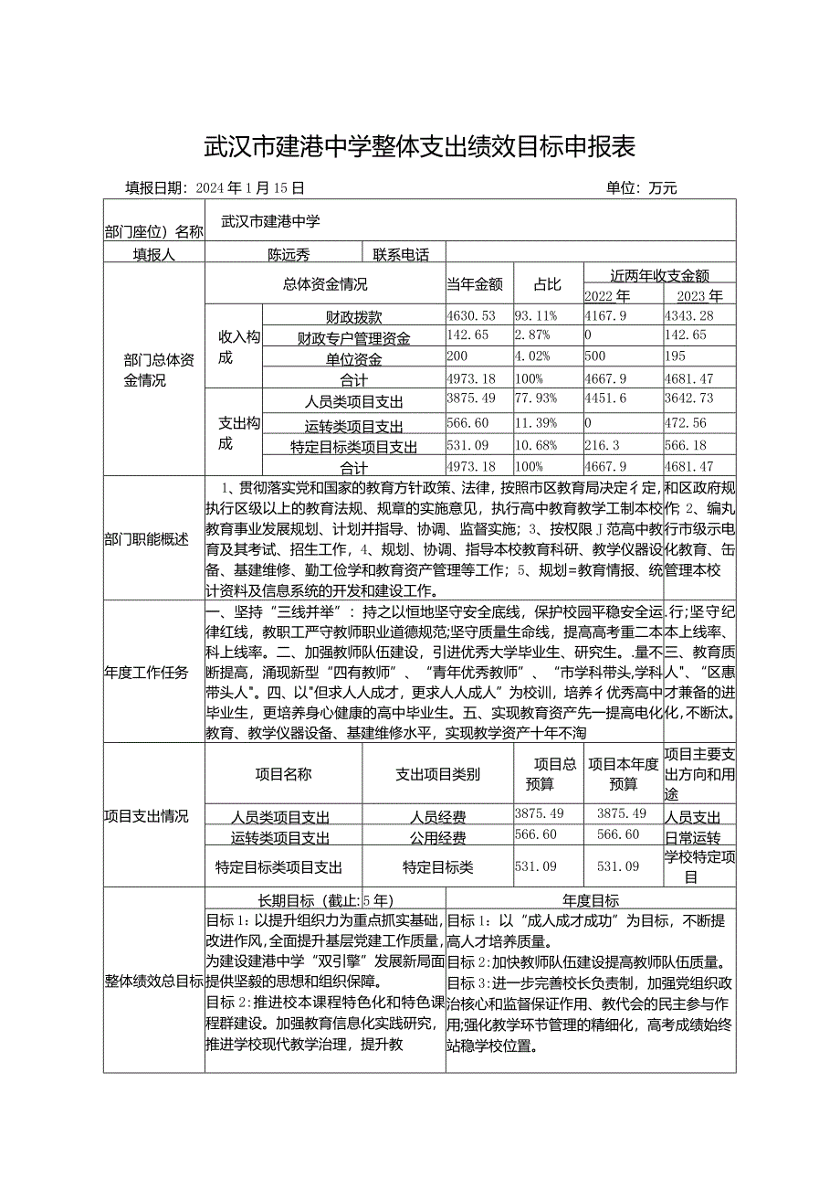 武汉市建港中学整体支出绩效目标申报表.docx_第1页