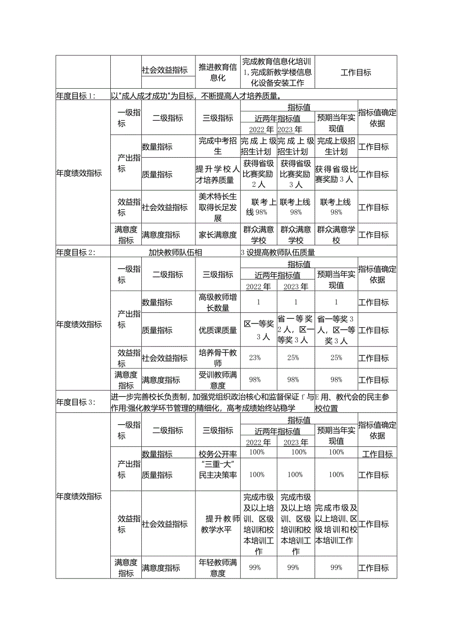 武汉市建港中学整体支出绩效目标申报表.docx_第3页