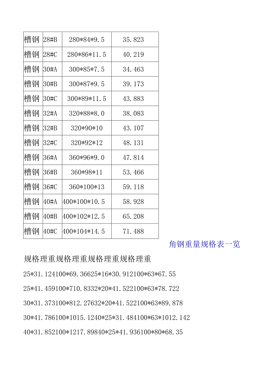 各种钢材规格表大全.docx_第2页