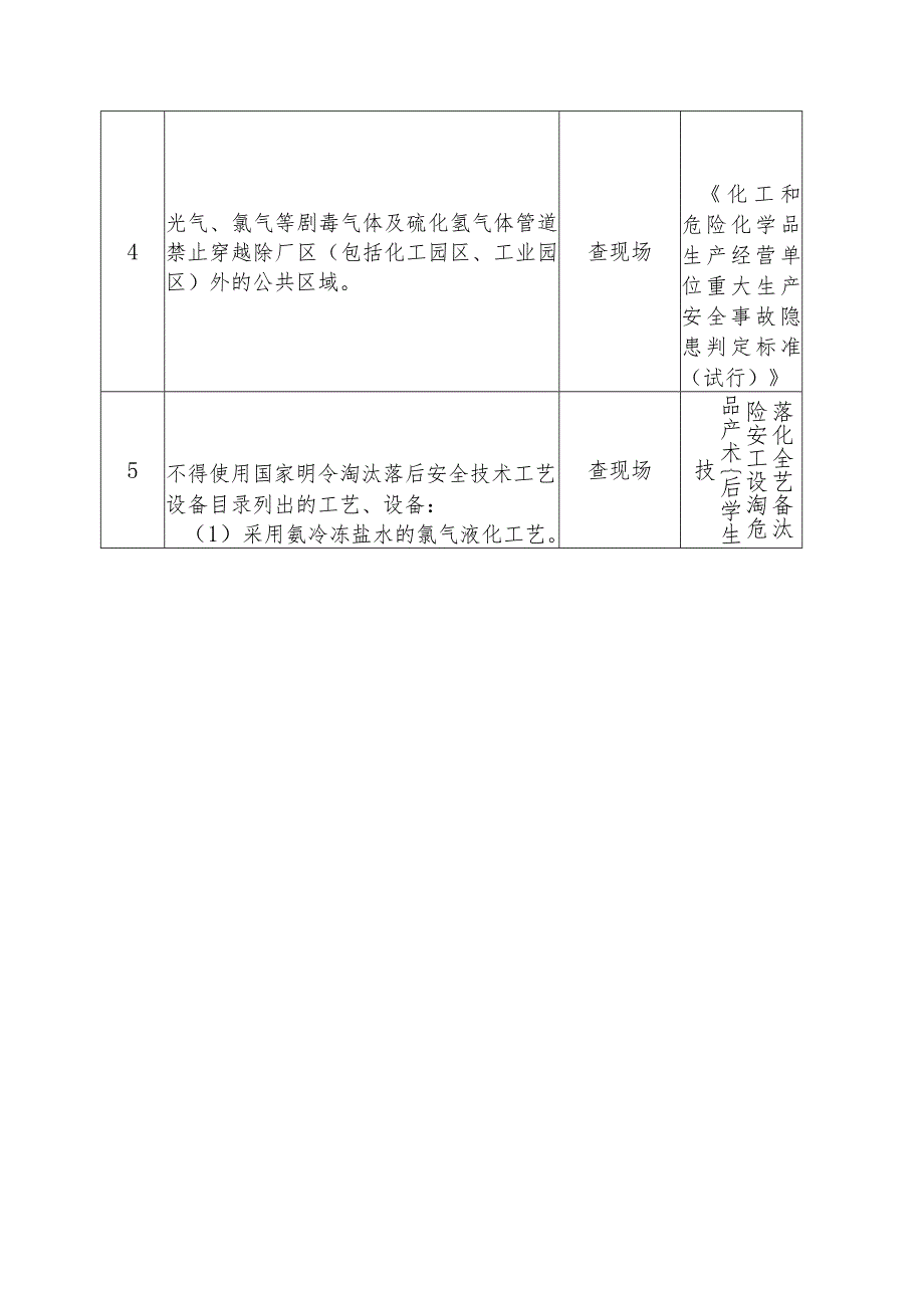 光气企业安全风险隐患排查检查项安全风险隐患排查表.docx_第3页