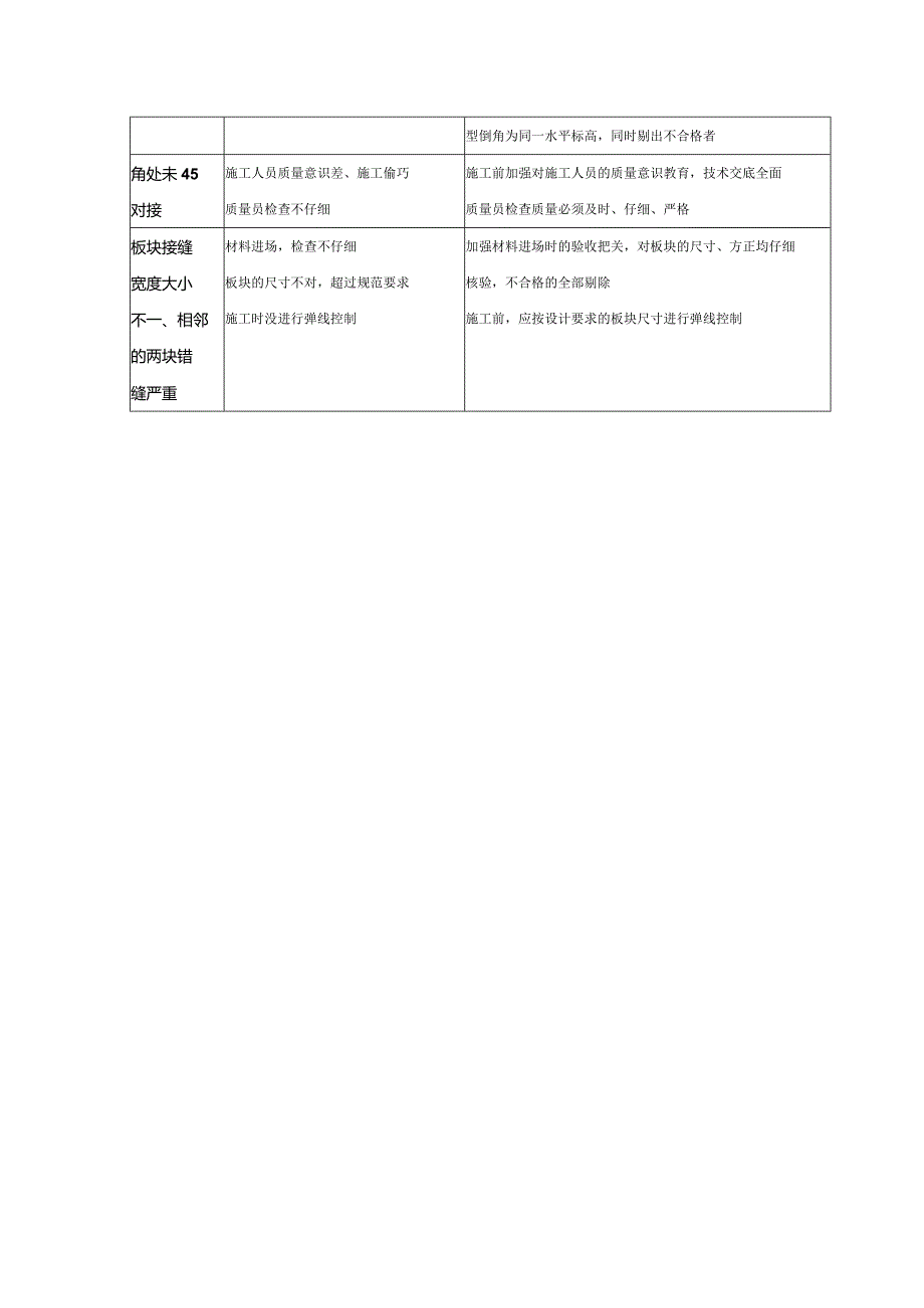 装修工程质量问题及预防措施.docx_第2页