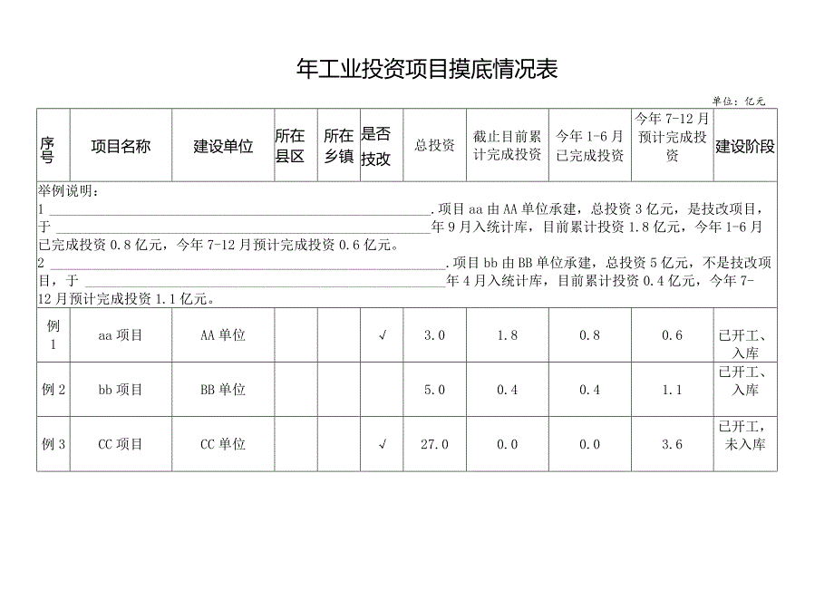 工业投资项目摸底情况表.docx_第1页