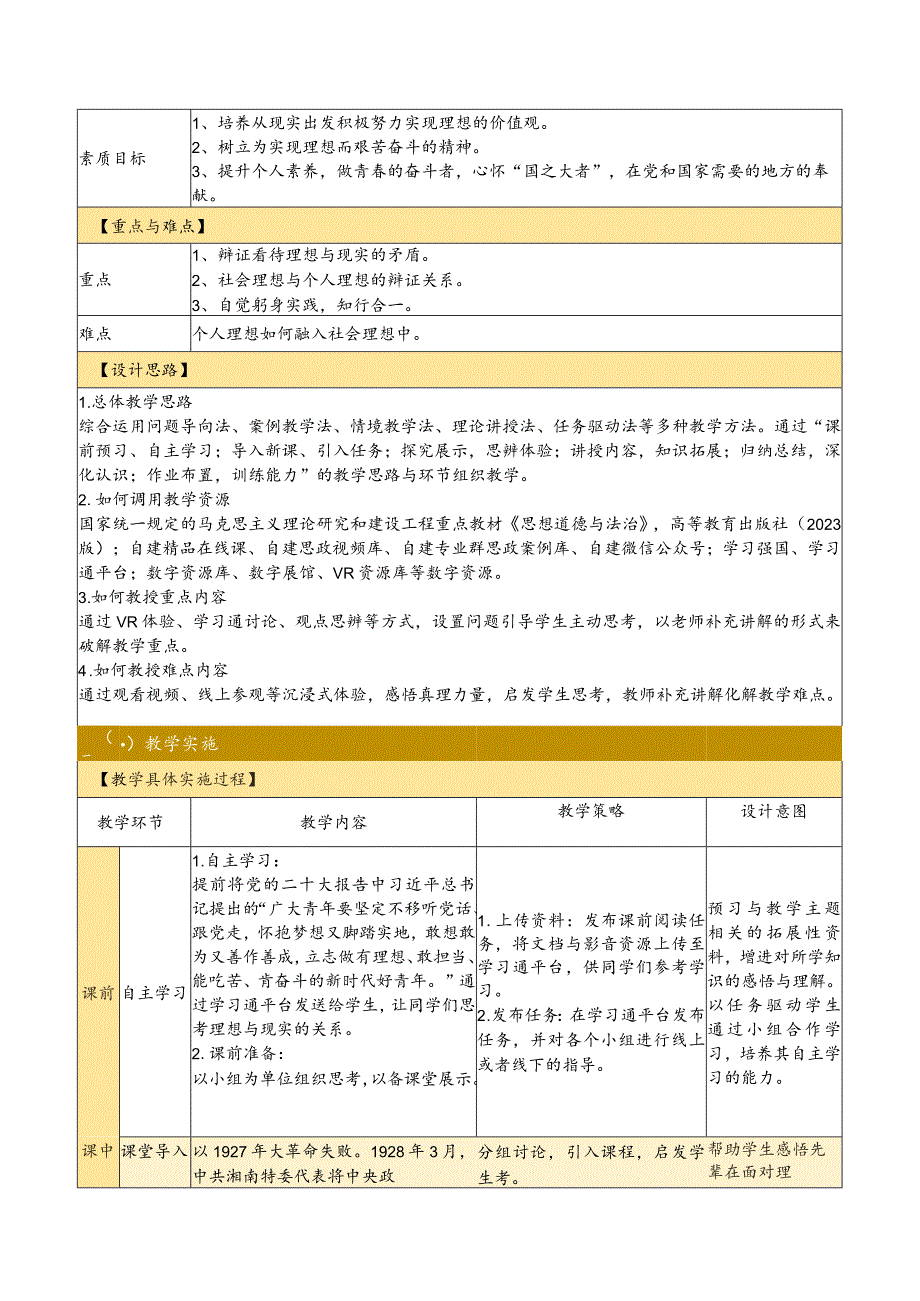 思想道德与法治 教案-教学设计 专题3第3讲 在实现中国梦的实践中放飞青春梦想；专题4第1讲中国精神是兴国强国之魂.docx_第2页