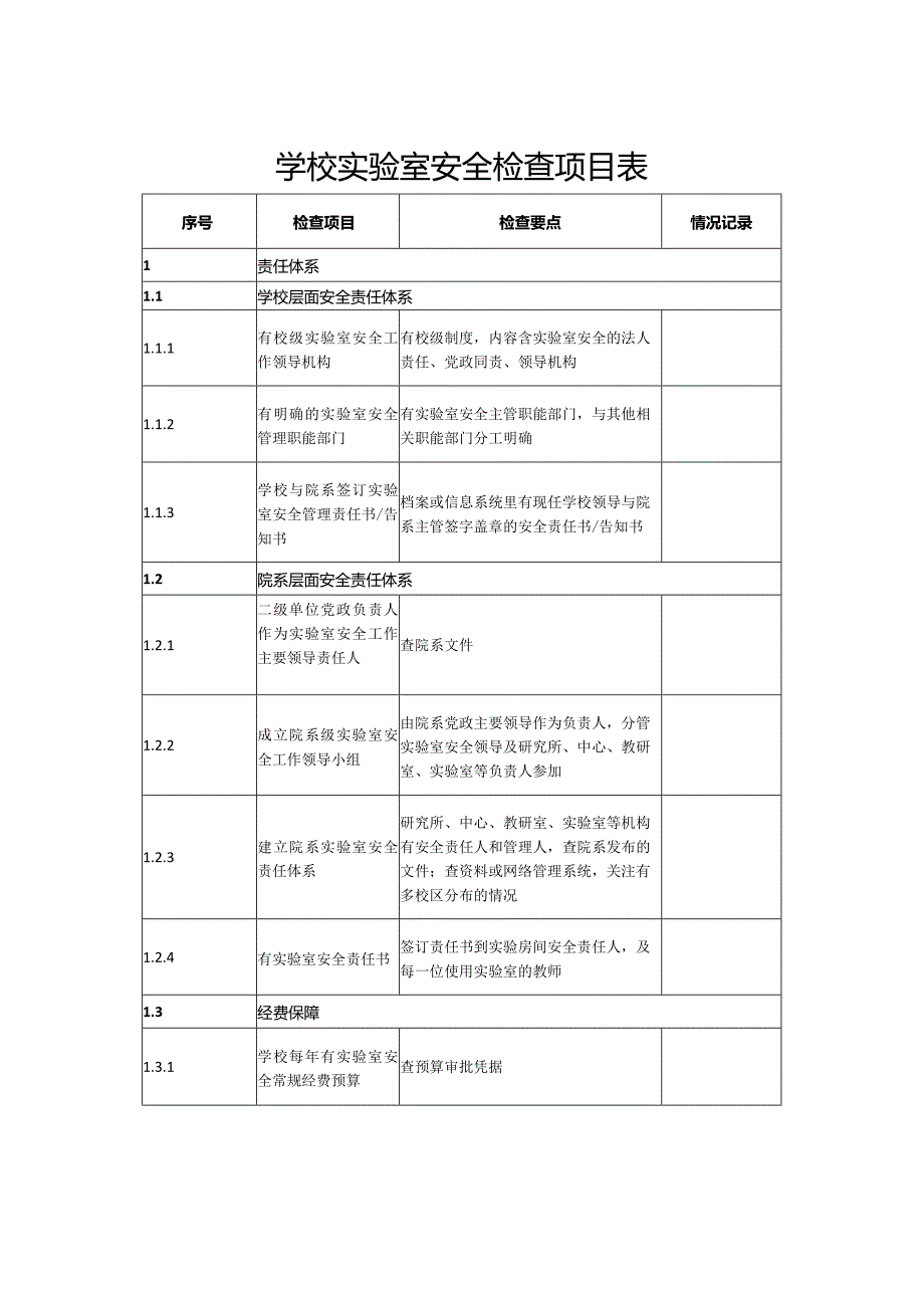 实验室安全检查项目表.docx_第1页