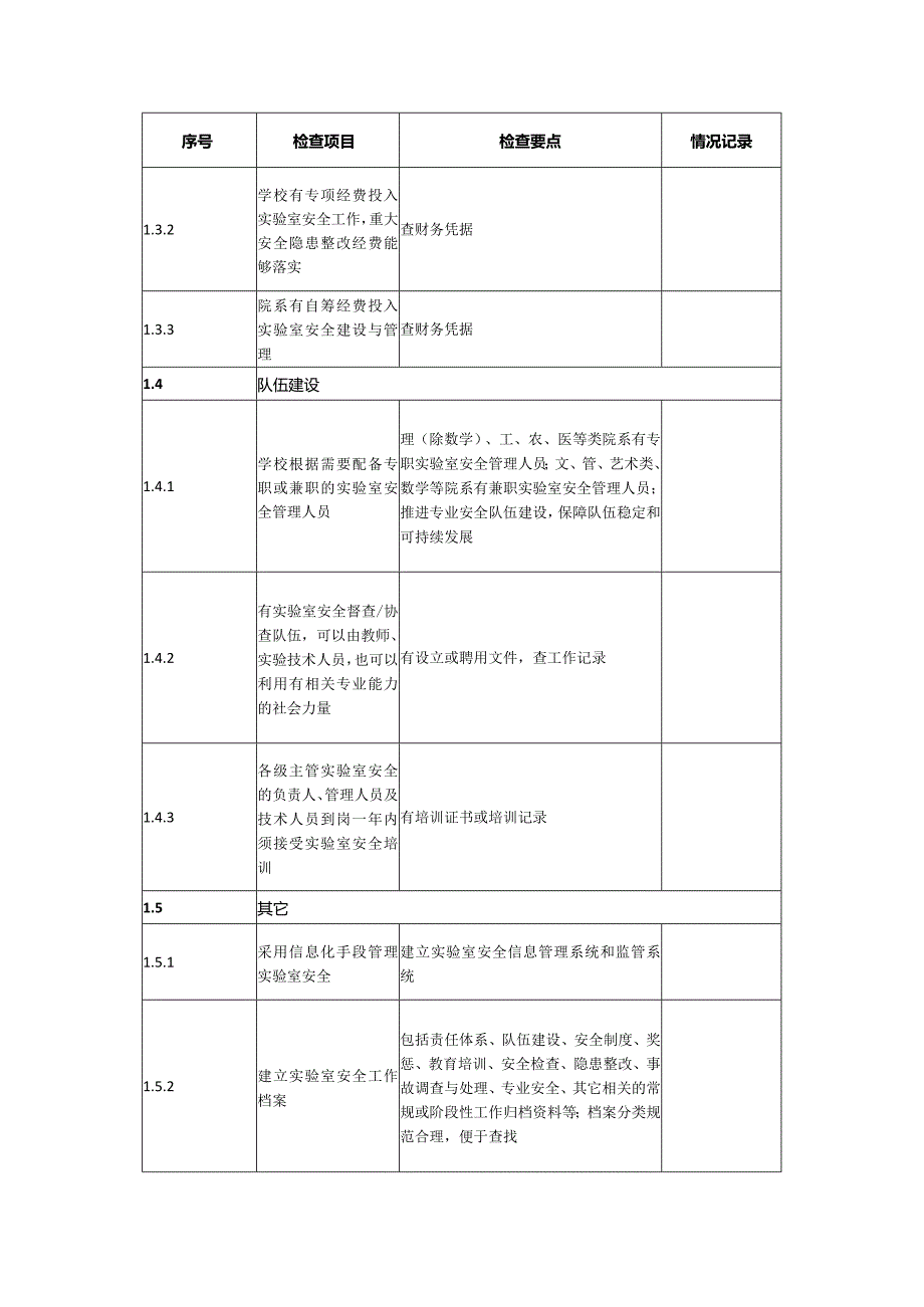 实验室安全检查项目表.docx_第2页