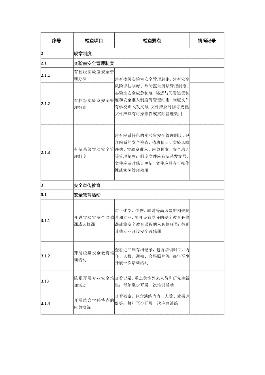 实验室安全检查项目表.docx_第3页