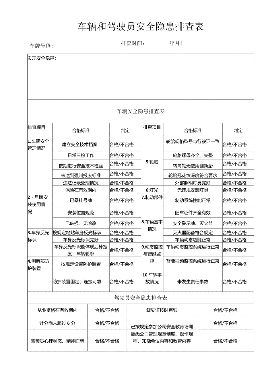 车辆和驾驶员安全隐患排查表.docx_第1页