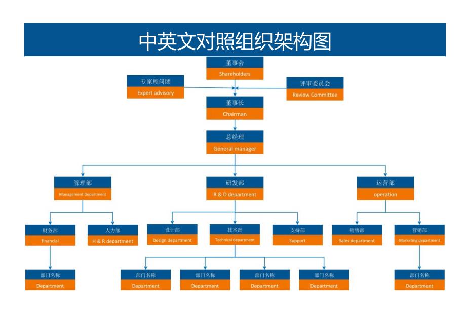 中英文企业组织架构图06Word.docx_第1页