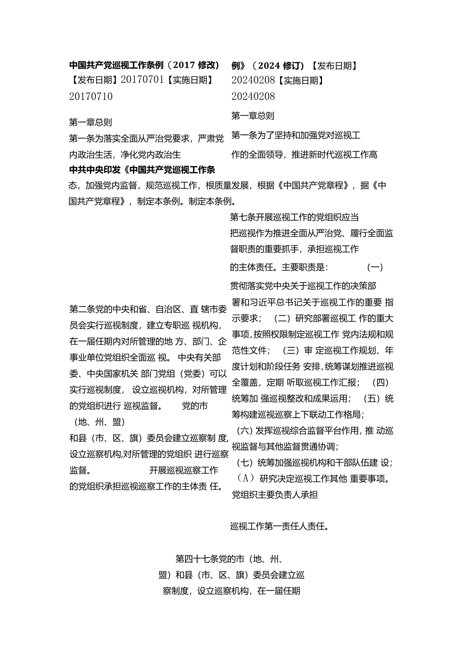 中国共产党巡视工作条例（2024修订）_2024.02.08生效(2017-2024对照版).docx_第1页